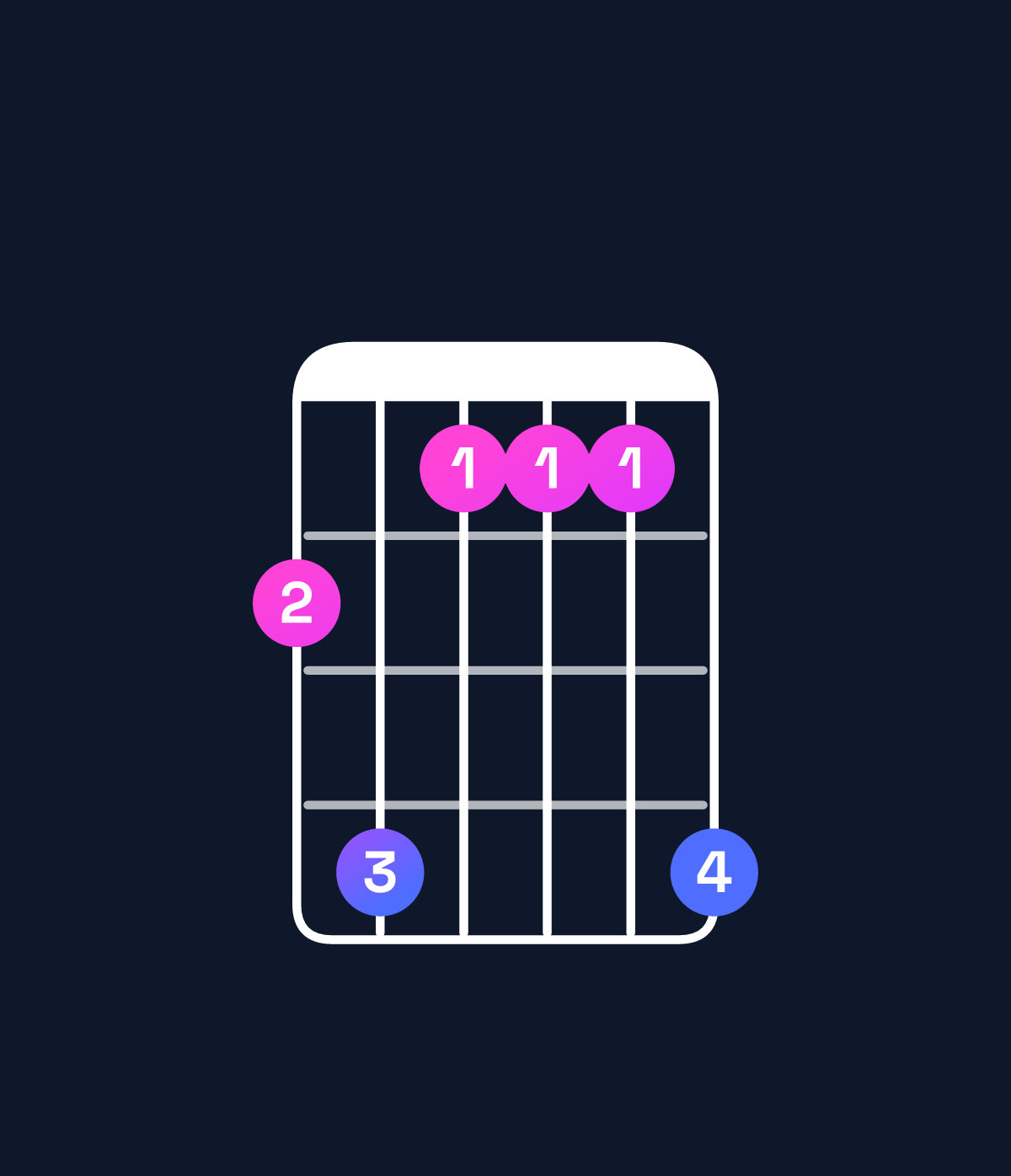 Chord chart for How to play A♭ dominant 7th add 11 / G♭ (3rd inversion) chord on guitar — Shape 241114 | Guitar Wiz