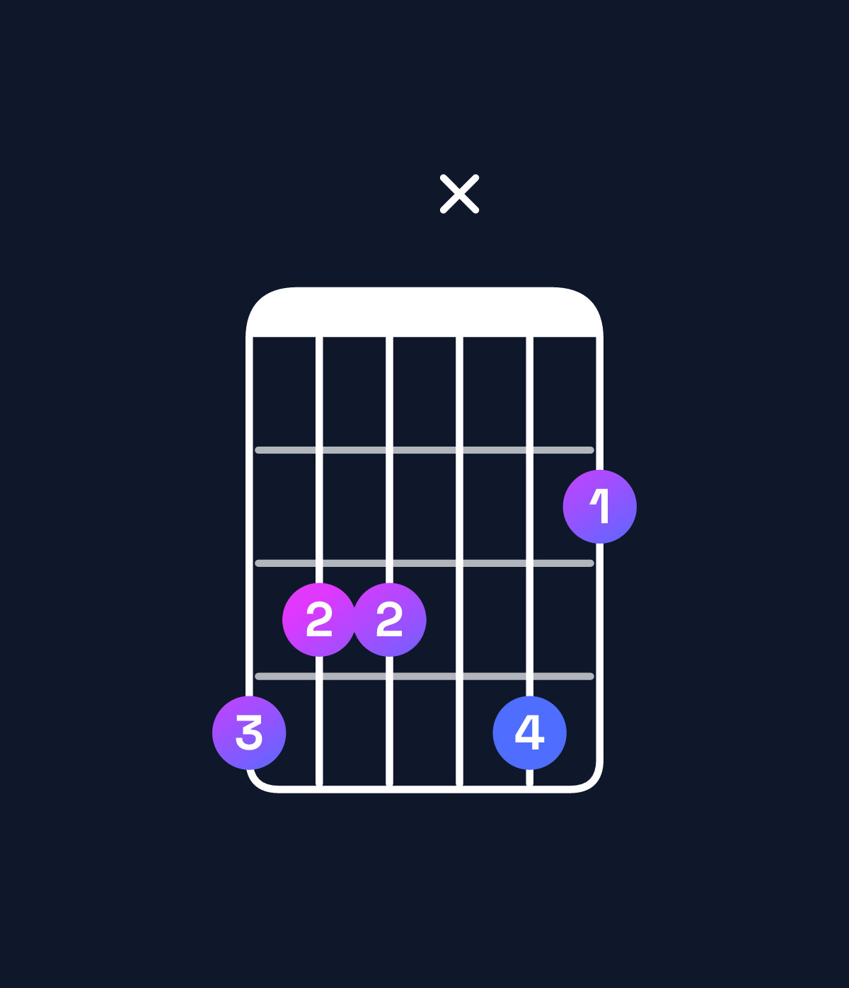Chord chart for How to play A♭ dominant 7th add 13 chord on guitar — Shape 433x42 | Guitar Wiz