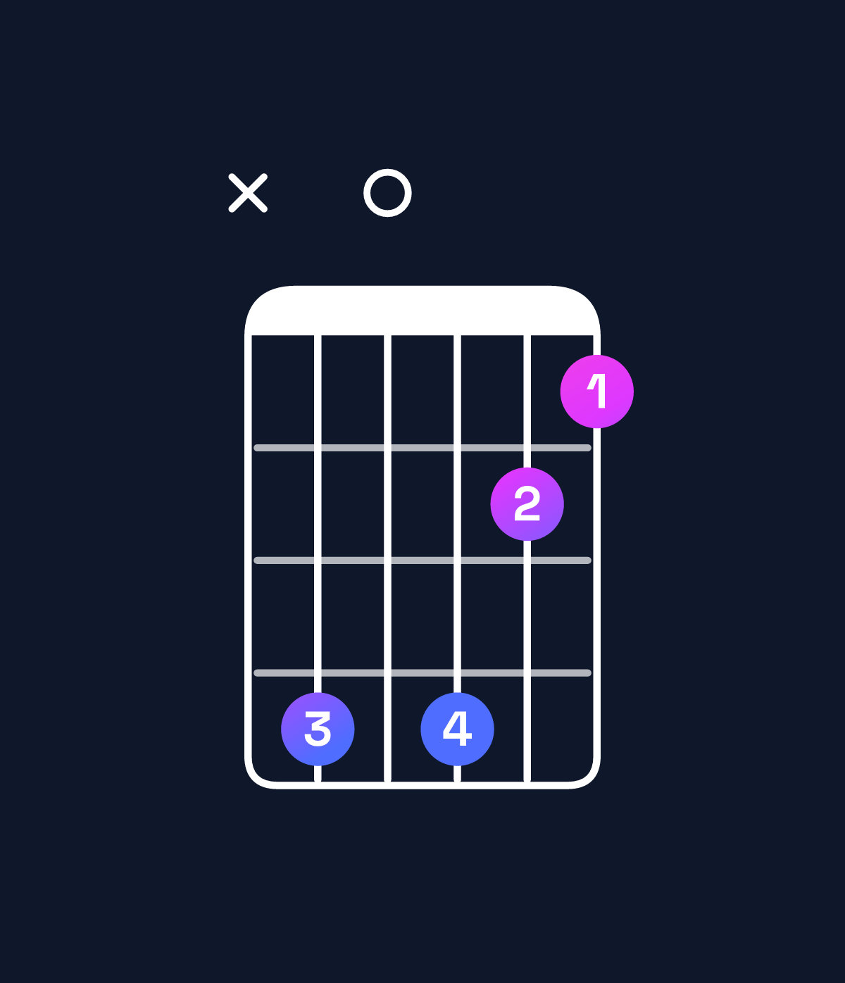 Chord chart for How to play A♭ dominant 7th flat 5 chord on guitar — Shape xb0b98 | Guitar Wiz