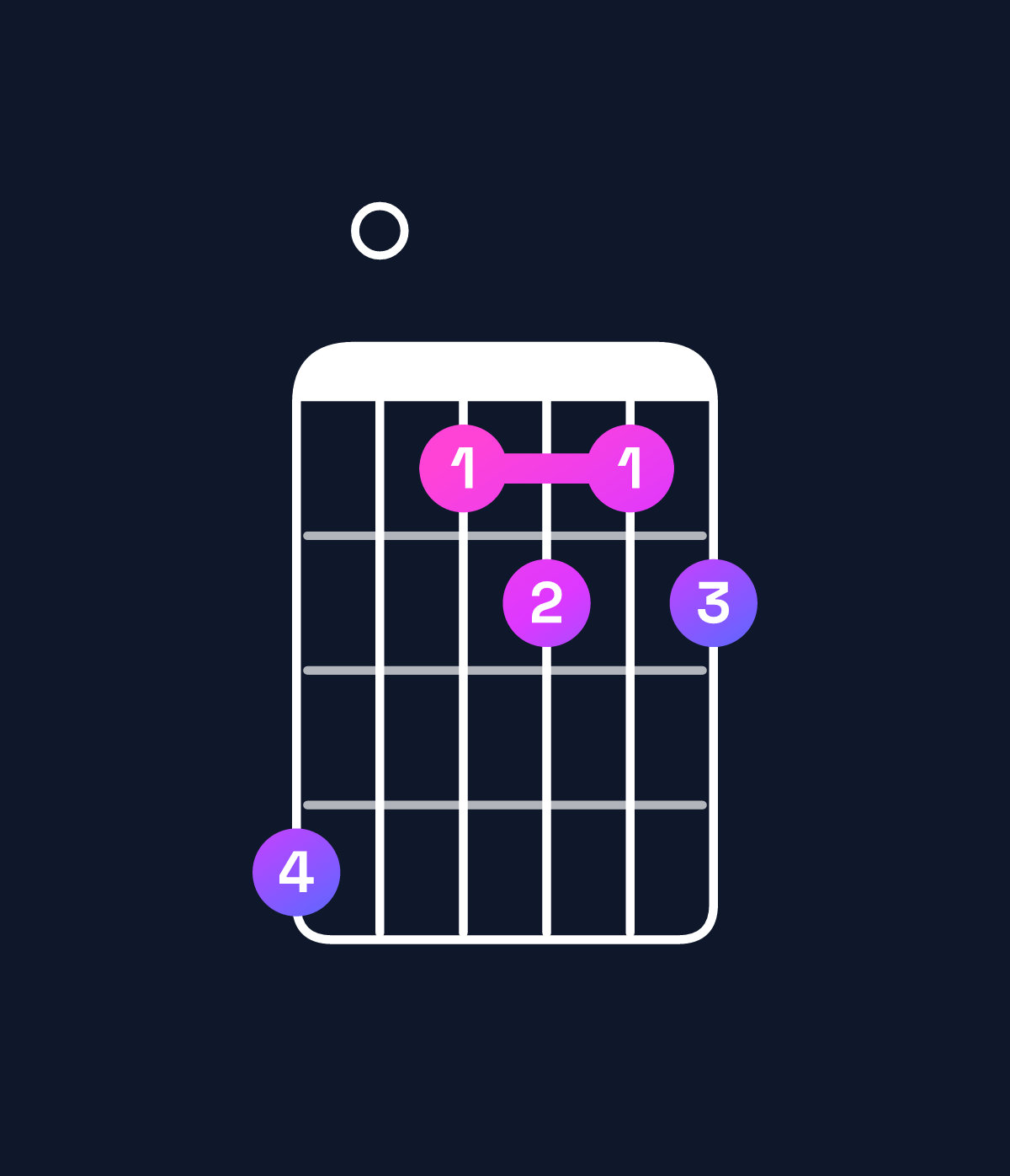 Chord chart for How to play A♭ dominant 7th flat 9th chord on guitar — Shape 401212 | Guitar Wiz