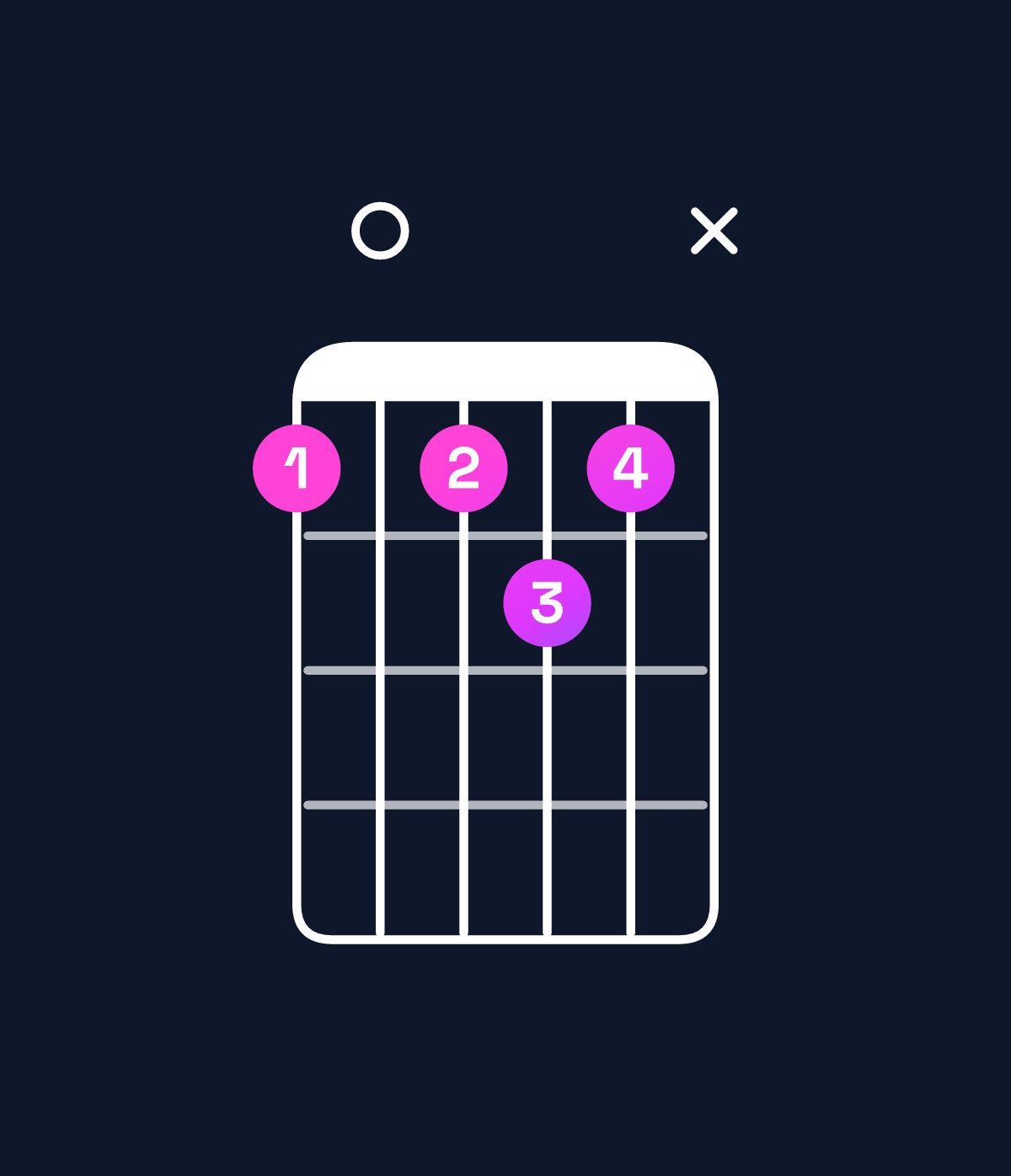Chord chart for How to play A♭ dominant 7th flat 9th chord on guitar — Shape 40454x | Guitar Wiz