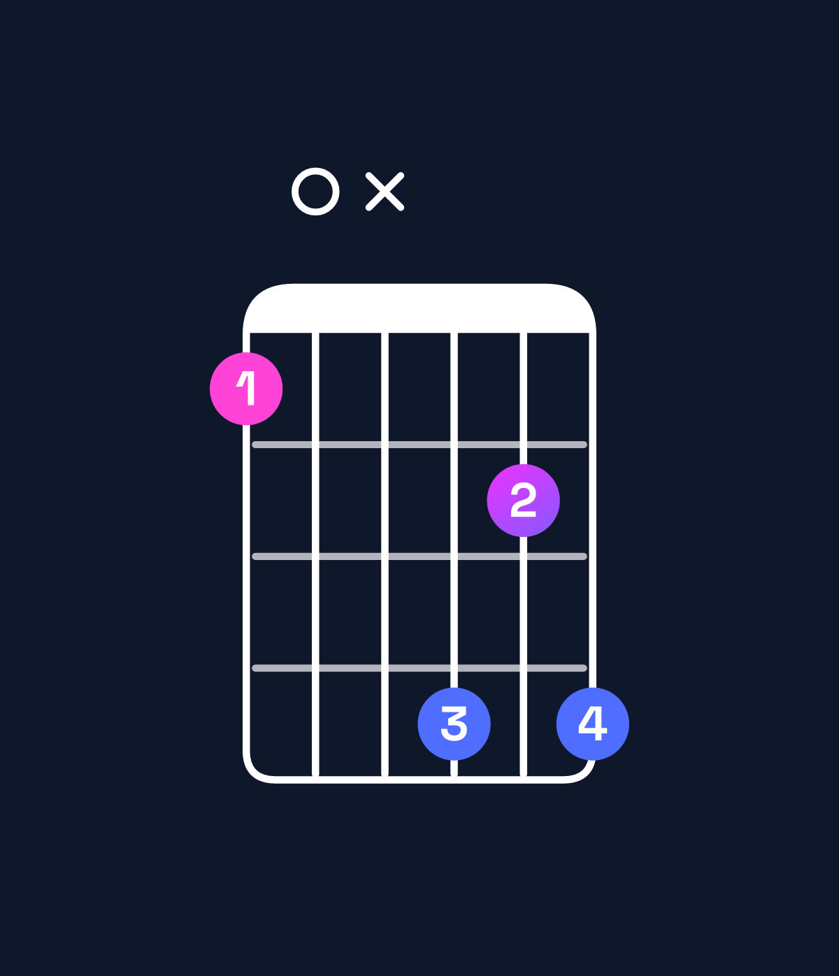 Chord chart for How to play A♭ dominant 7th flat 9th / C (1st inversion) chord on guitar — Shape 80xb9b | Guitar Wiz