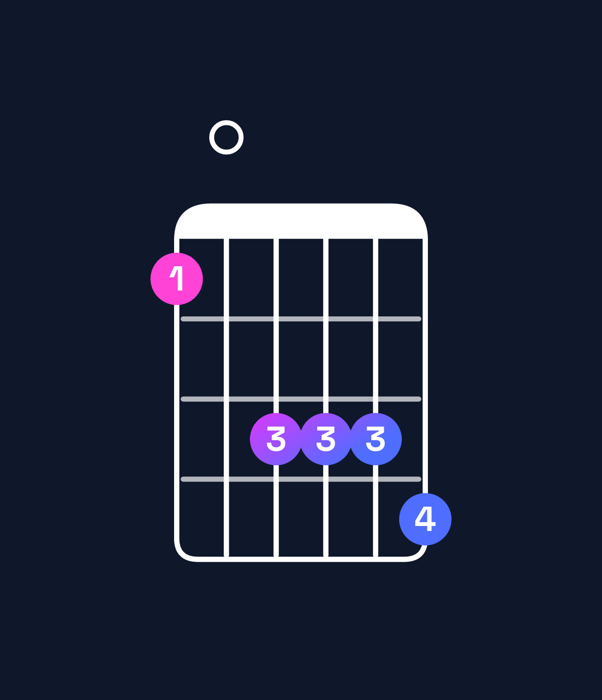 Chord chart for How to play A♭ dominant 7th flat 9th / E♭ (2nd inversion) chord on guitar — Shape b0ddde | Guitar Wiz