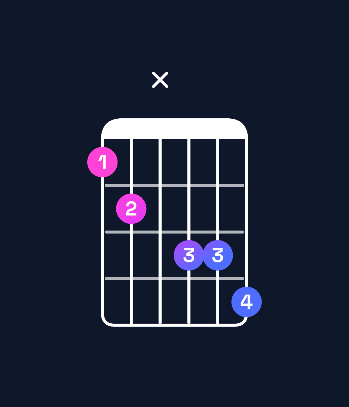 Chord chart for How to play A♭ dominant 7th flat 9th / E♭ (2nd inversion) chord on guitar — Shape bcxdde | Guitar Wiz