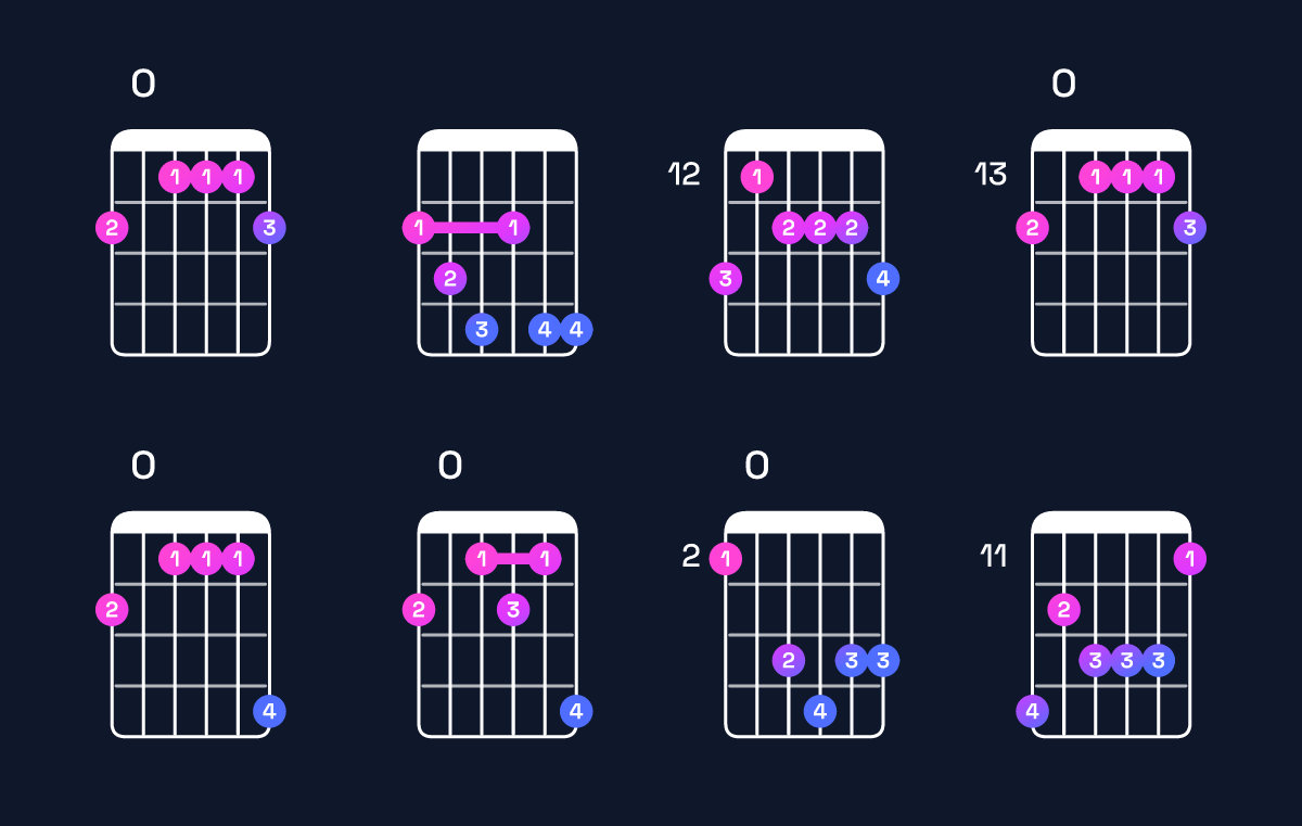 Chord chart for A♭ dominant 7th flat 9th / G♭ (3rd inversion) Guitar Chord: Notes, Shapes & Bass Note | Guitar Wiz