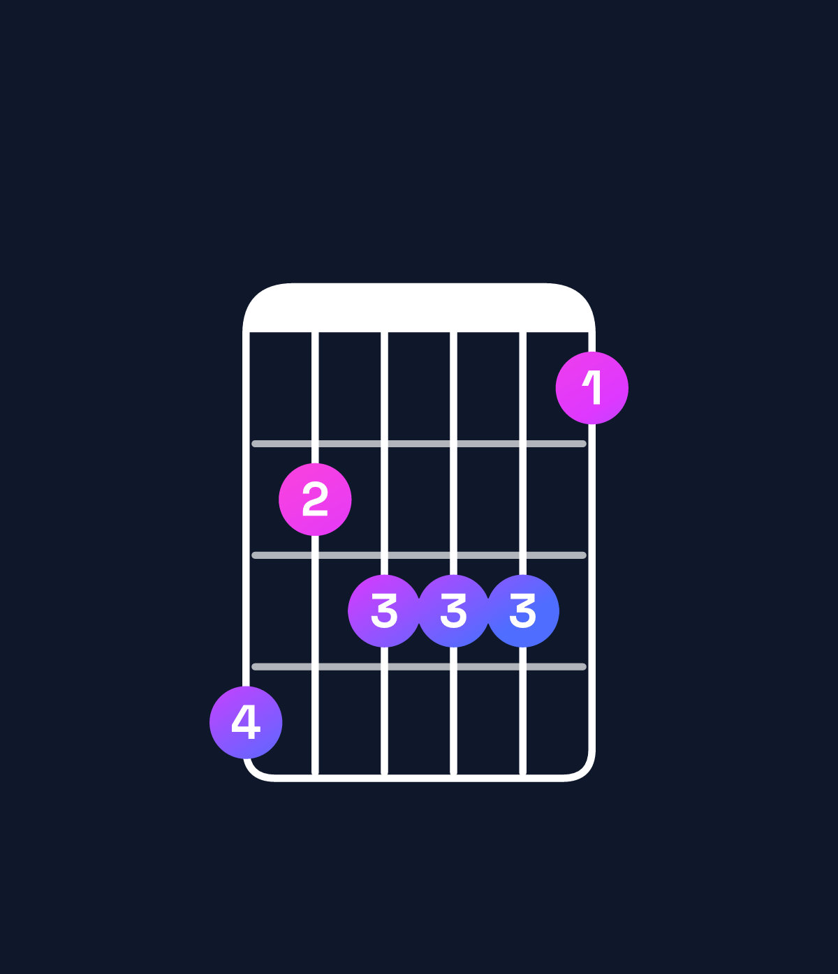 Chord chart for How to play A♭ dominant 7th flat 9th / G♭ (3rd inversion) chord on guitar — Shape ecdddb | Guitar Wiz
