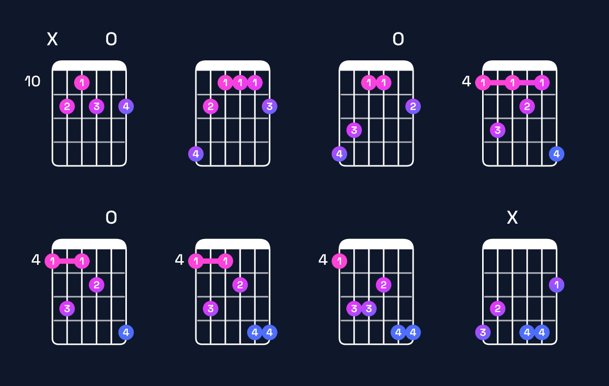 Chord chart for A♭ dominant 7th sharp 9th Guitar Chord: Notes, Intervals, Inversions & Shapes | Guitar Wiz