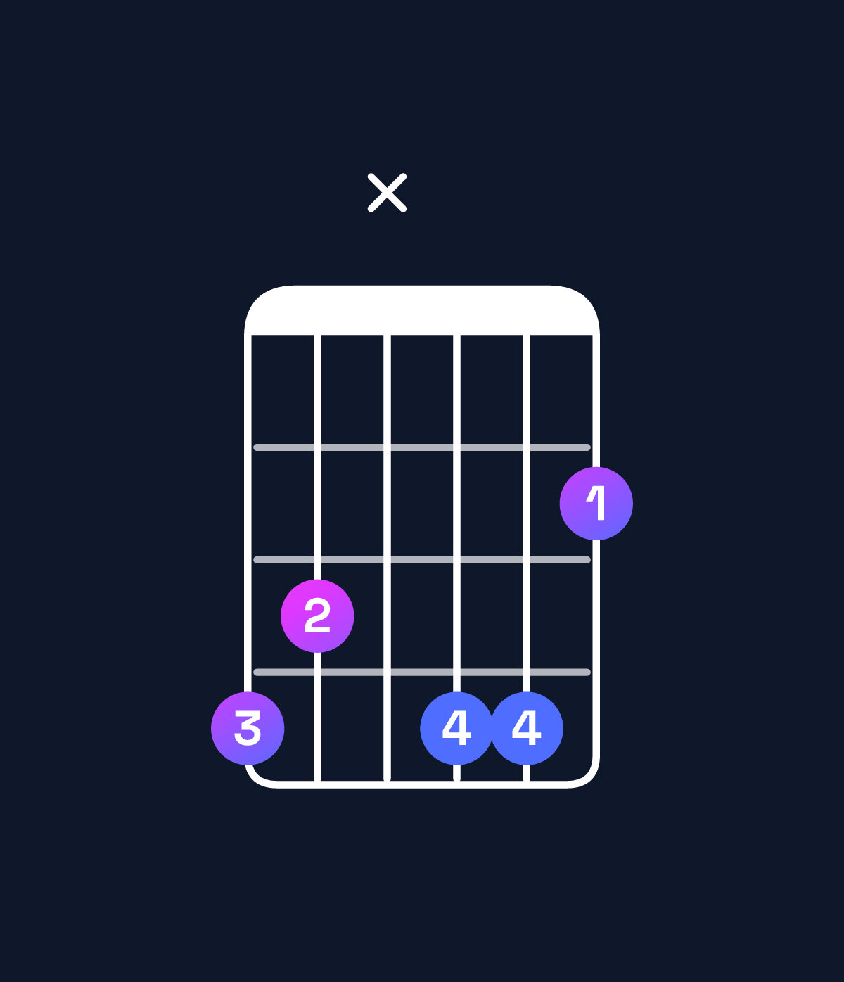 Chord chart for How to play A♭ dominant 7th sharp 9th chord on guitar — Shape 43x442 | Guitar Wiz