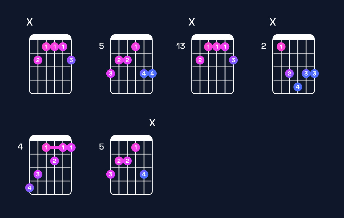 Chord chart for A♭ dominant 7th sharp 9th / B (4th inversion) Guitar Chord: Notes, Shapes & Bass Note | Guitar Wiz