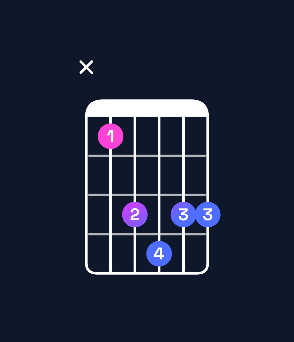 Chord chart for How to play A♭ dominant 7th sharp 9th / B (4th inversion) chord on guitar — Shape x24544 | Guitar Wiz