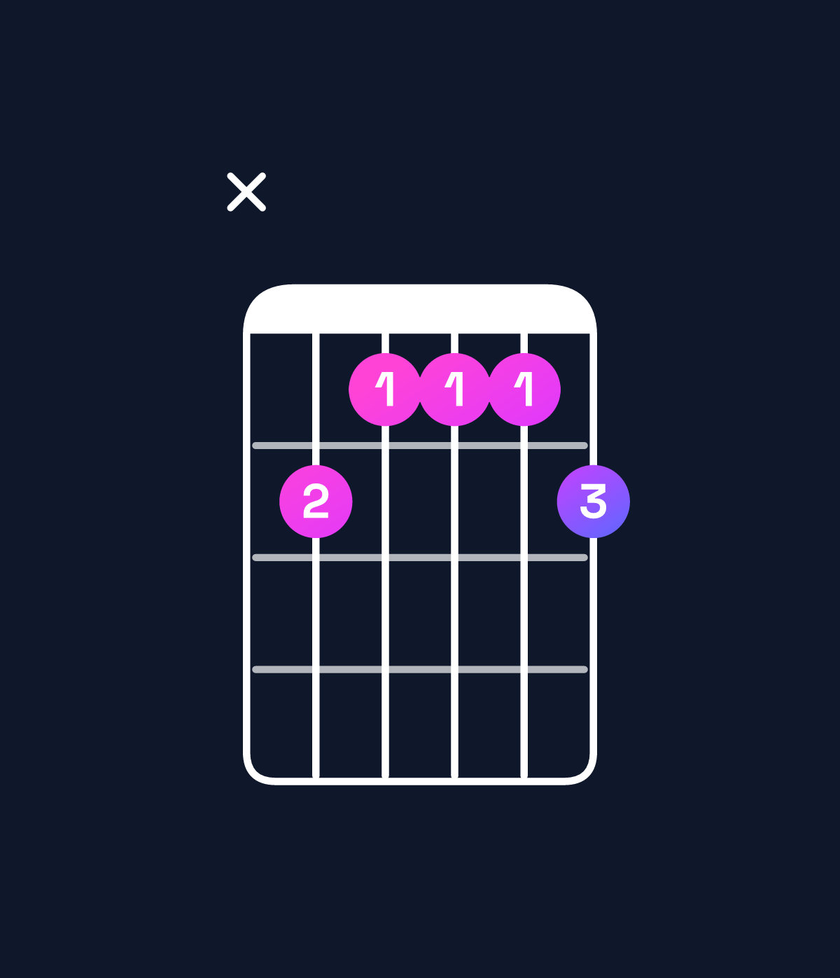 Chord chart for How to play A♭ dominant 7th sharp 9th / B (4th inversion) chord on guitar — Shape xeddde | Guitar Wiz