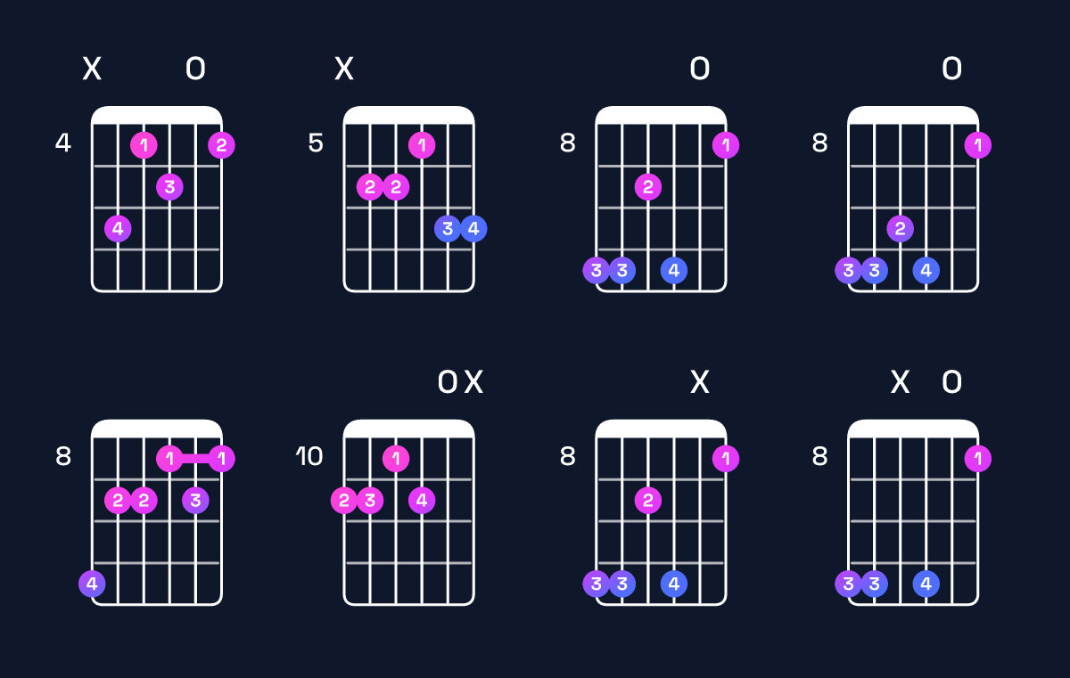 Chord chart for A♭ dominant 7th sharp 9th / E♭ (2nd inversion) Guitar Chord: Notes, Shapes & Bass Note | Guitar Wiz