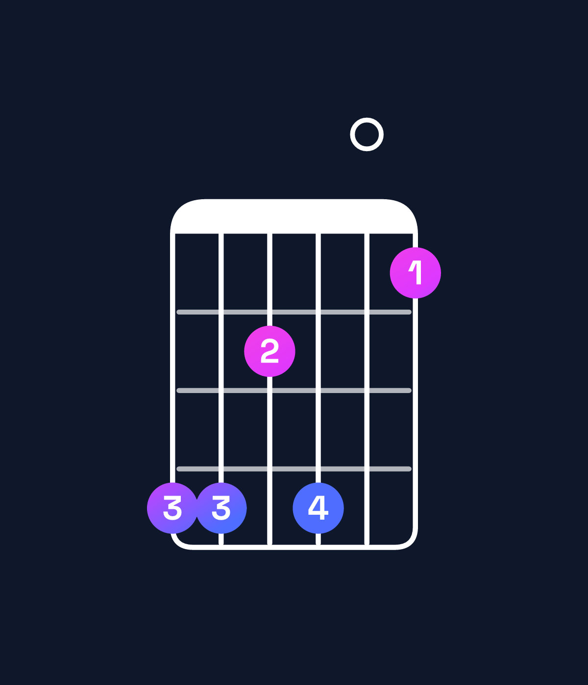 Chord chart for How to play A♭ dominant 7th sharp 9th / E♭ (2nd inversion) chord on guitar — Shape bb9b08 | Guitar Wiz