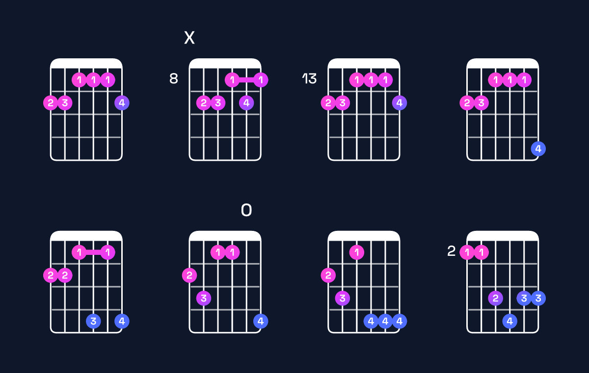 Chord chart for A♭ dominant 7th sharp 9th / G♭ (3rd inversion) Guitar Chord: Notes, Shapes & Bass Note | Guitar Wiz