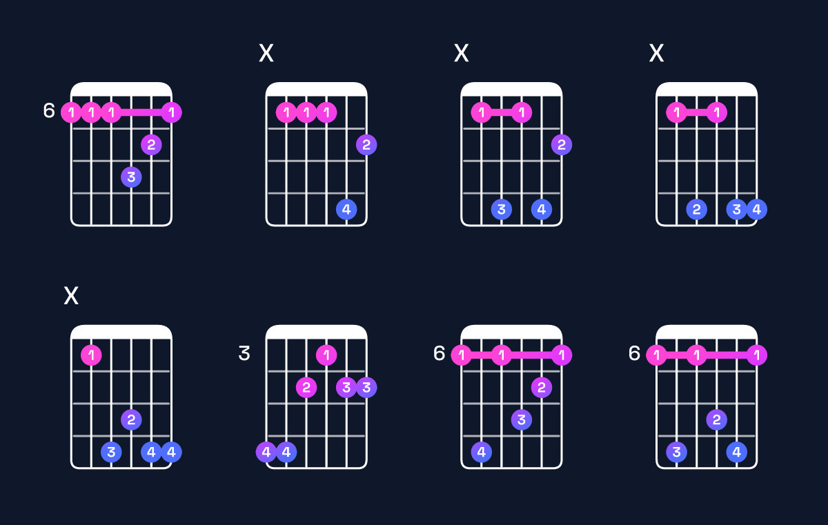 Chord chart for A♭ dominant 7th suspended 2nd / B♭ (1st inversion) Guitar Chord: Notes, Shapes & Bass Note | Guitar Wiz