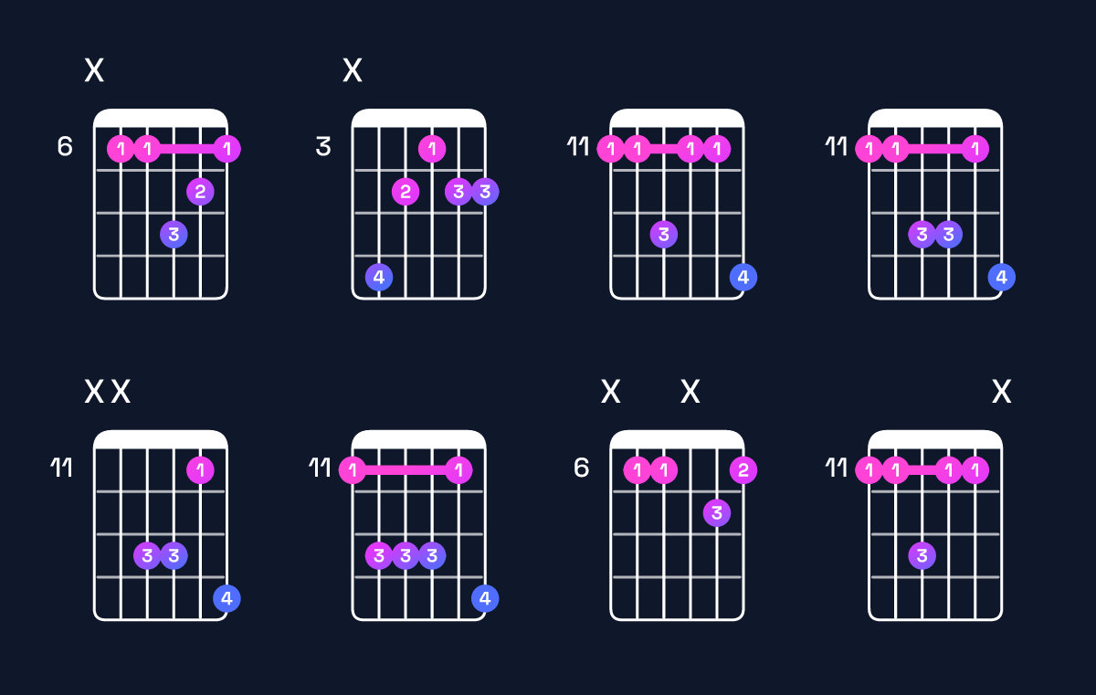 Chord chart for A♭ dominant 7th suspended 2nd / E♭ (2nd inversion) Guitar Chord: Notes, Shapes & Bass Note | Guitar Wiz