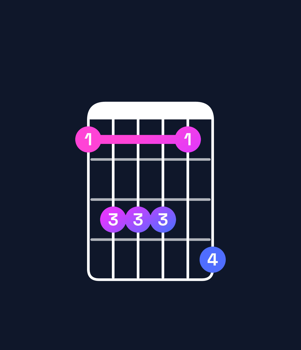 Chord chart for How to play A♭ dominant 7th suspended 2nd / E♭ (2nd inversion) chord on guitar — Shape bdddbe | Guitar Wiz