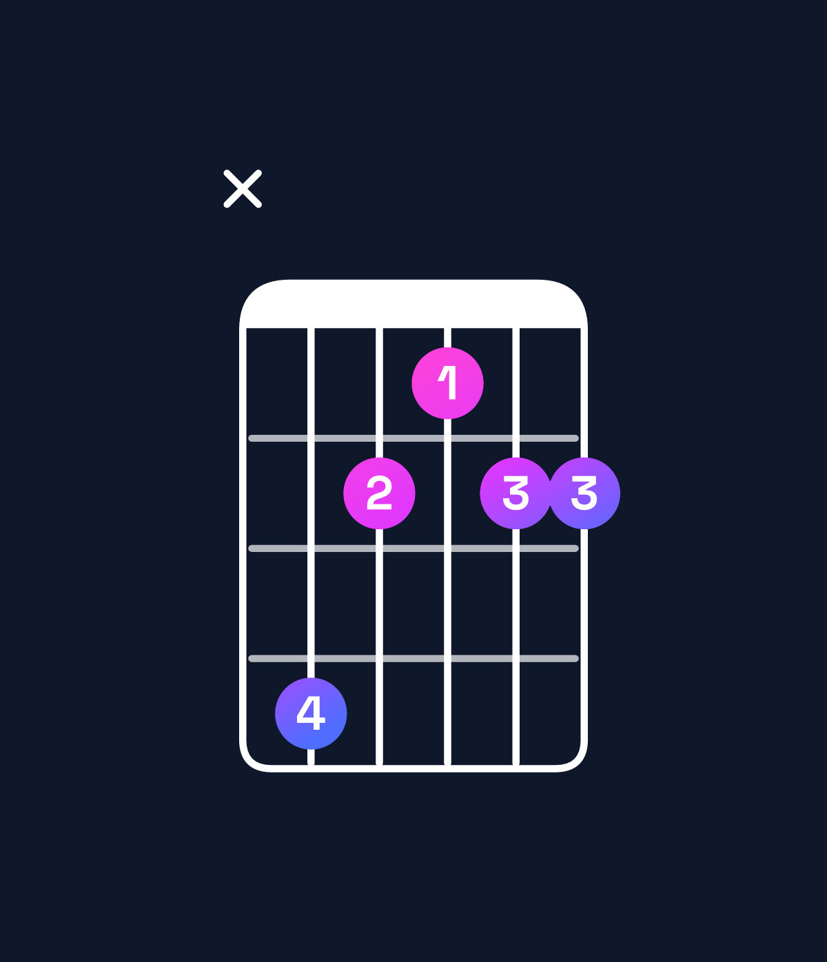 Chord chart for How to play A♭ dominant 7th suspended 2nd / E♭ (2nd inversion) chord on guitar — Shape x64344 | Guitar Wiz