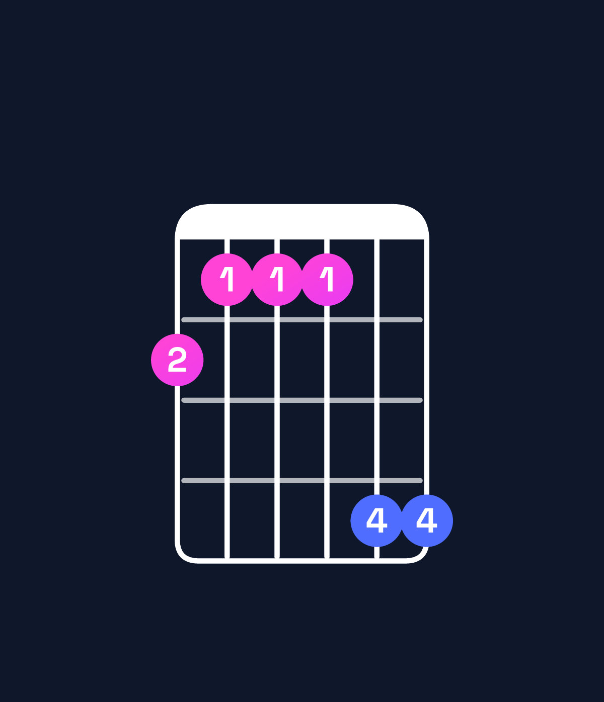 Chord chart for How to play A♭ dominant 7th suspended 2nd / G♭ (3rd inversion) chord on guitar — Shape 211144 | Guitar Wiz