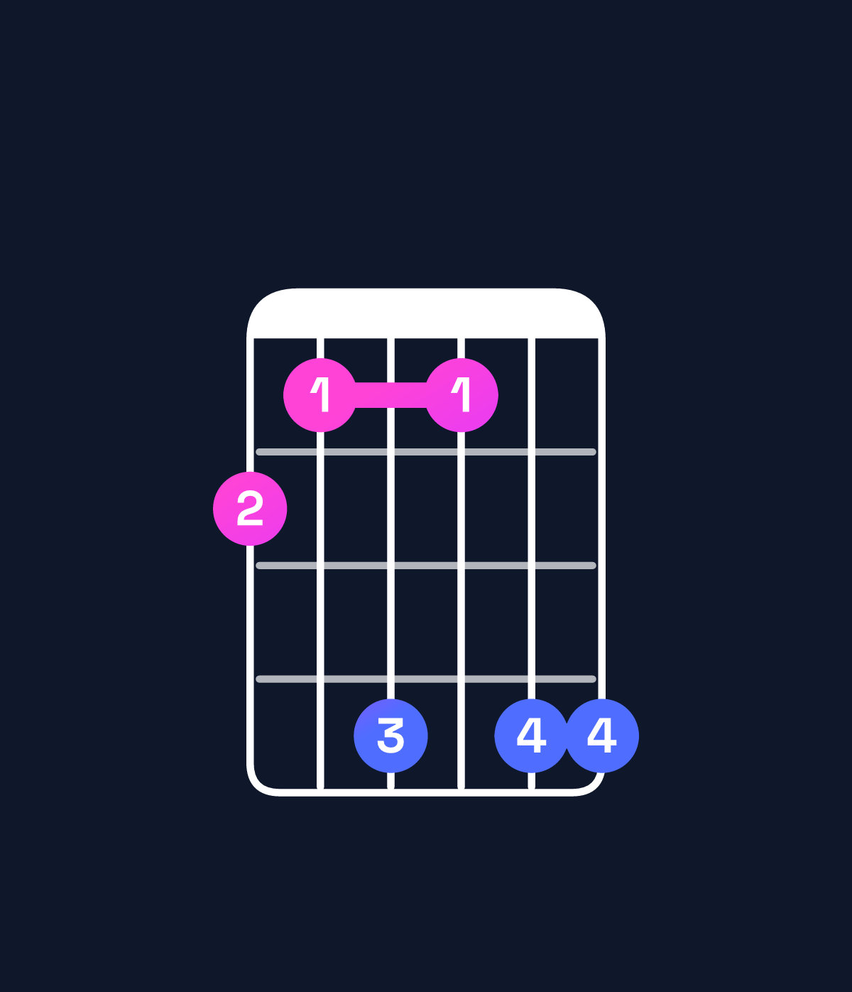 Chord chart for How to play A♭ dominant 7th suspended 2nd / G♭ (3rd inversion) chord on guitar — Shape 214144 | Guitar Wiz