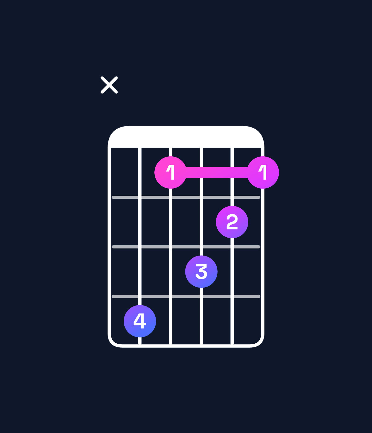 Chord chart for How to play A♭ dominant 7th suspended 2nd / G♭ (3rd inversion) chord on guitar — Shape x96876 | Guitar Wiz