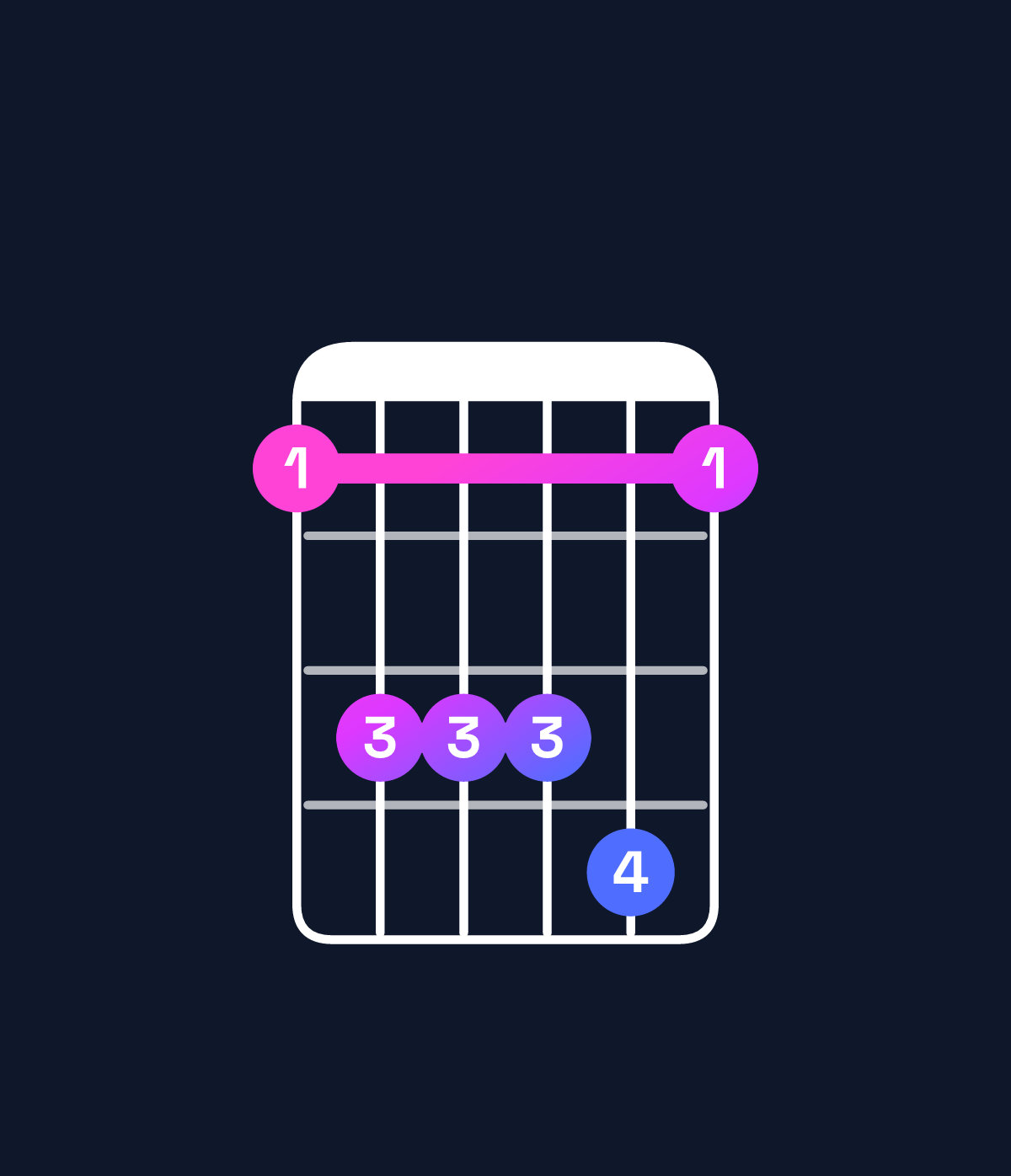 Chord chart for How to play A♭ dominant 7th suspended 4th chord on guitar — Shape 466674 | Guitar Wiz
