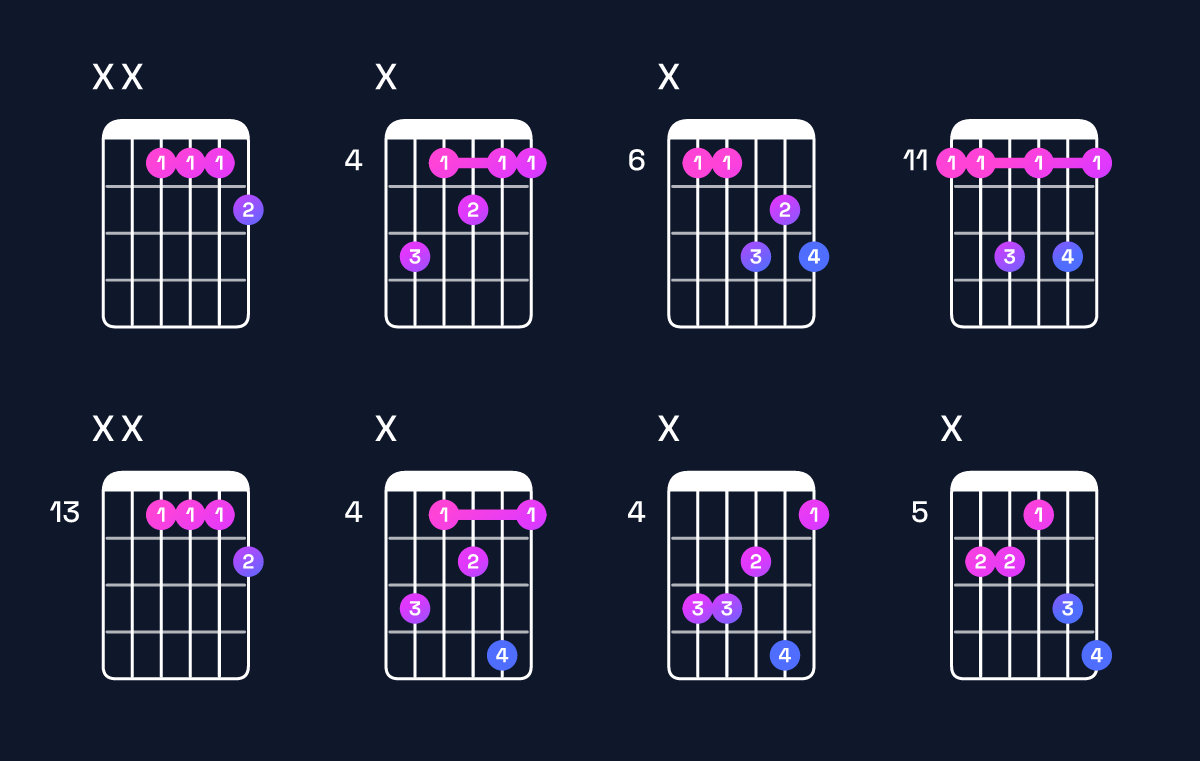 Chord chart for A♭ dominant 7th / E♭ (2nd inversion) Guitar Chord: Notes, Shapes & Bass Note | Guitar Wiz