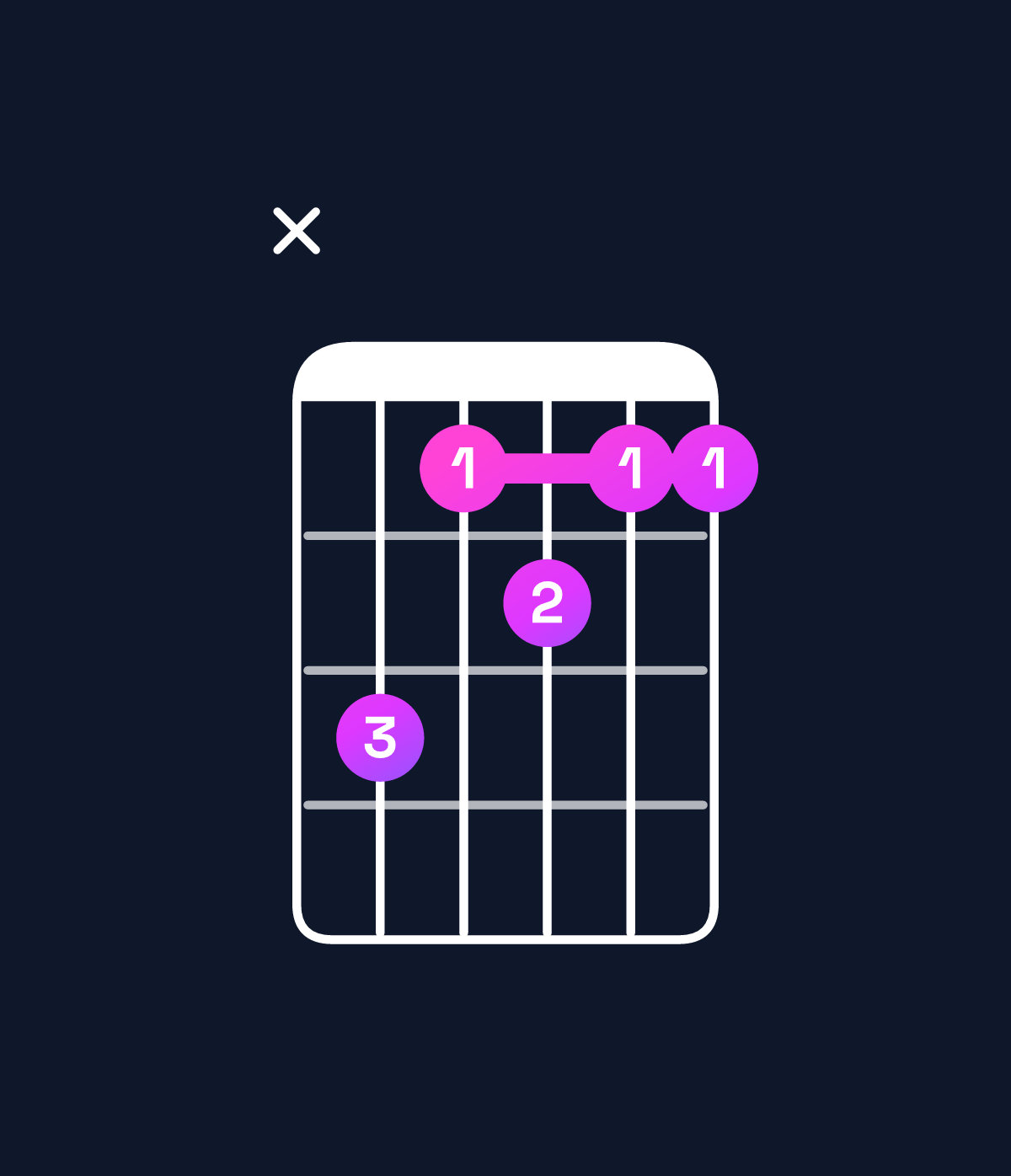 Chord chart for How to play A♭ dominant 7th / E♭ (2nd inversion) chord on guitar — Shape x64544 | Guitar Wiz