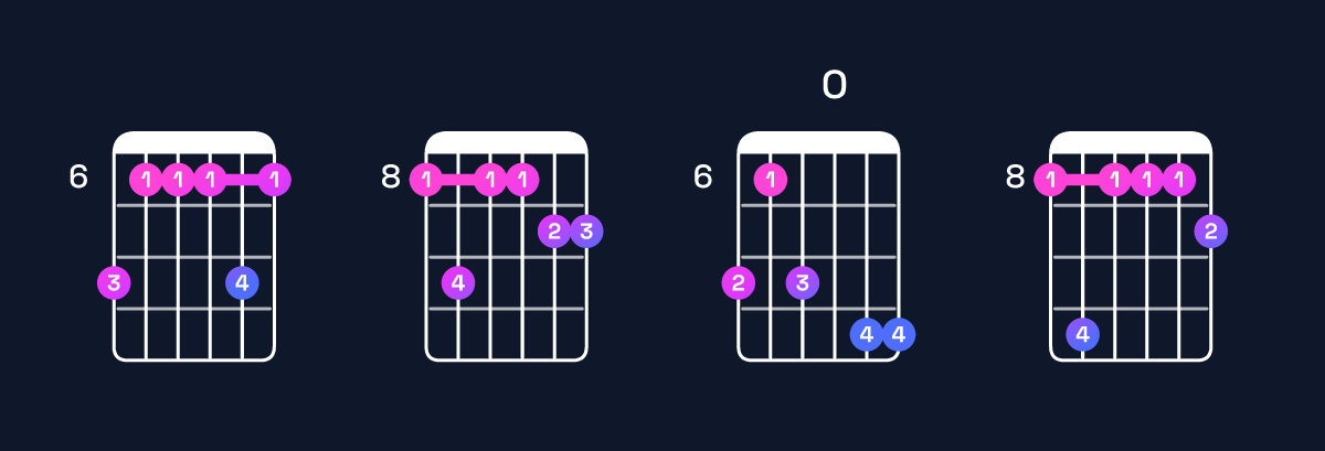 Chord chart for A♭ major 11 / C (1st inversion) Guitar Chord: Notes, Shapes & Bass Note | Guitar Wiz