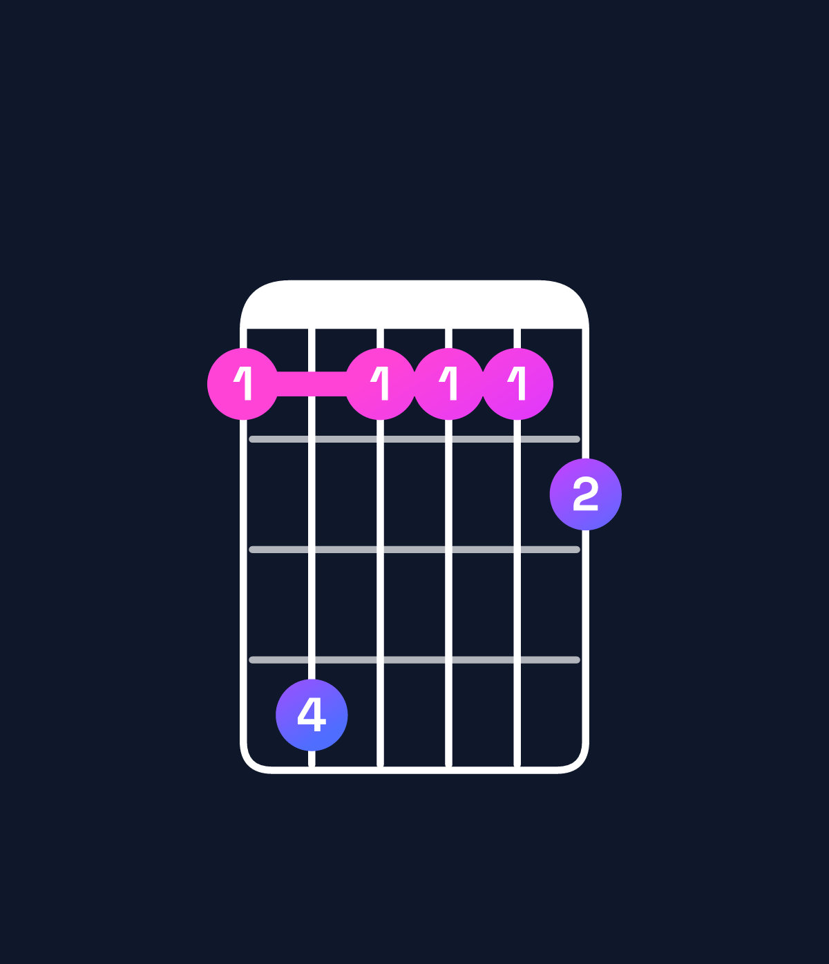 Chord chart for How to play A♭ major 11 / C (1st inversion) chord on guitar — Shape 8b8889 | Guitar Wiz