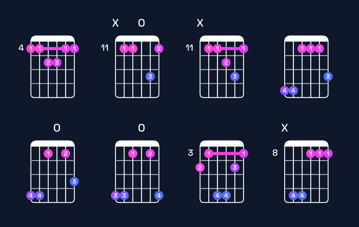 Chord chart for A♭ major 7th add 11 Guitar Chord: Notes, Intervals, Inversions & Shapes | Guitar Wiz