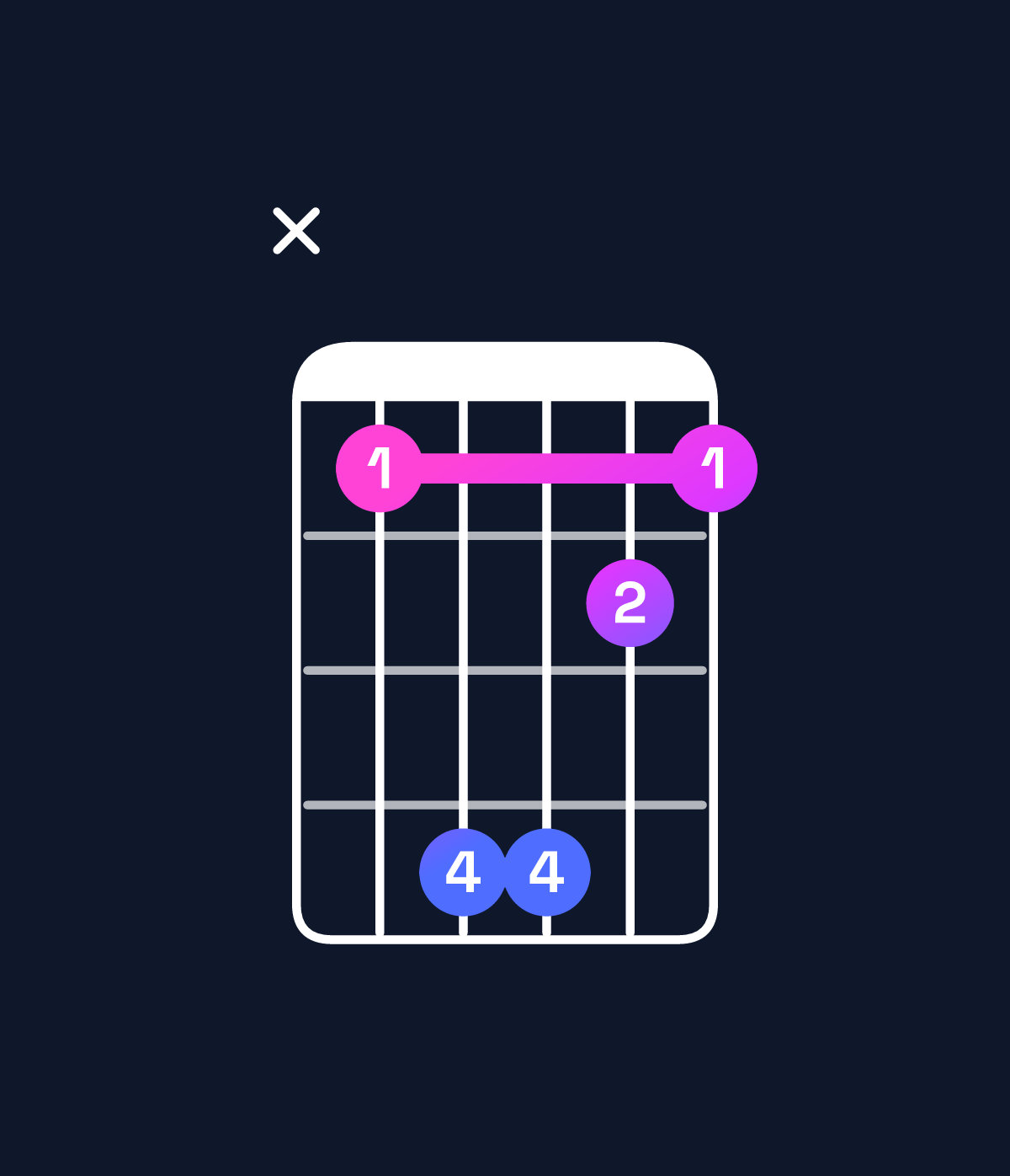 Chord chart for How to play A♭ major 7th add 11 / C (1st inversion) chord on guitar — Shape x36643 | Guitar Wiz
