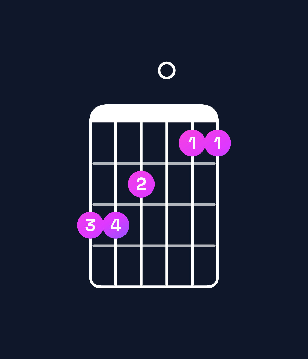 Chord chart for How to play A♭ major 7th add 11 / E♭ (2nd inversion) chord on guitar — Shape bba099 | Guitar Wiz