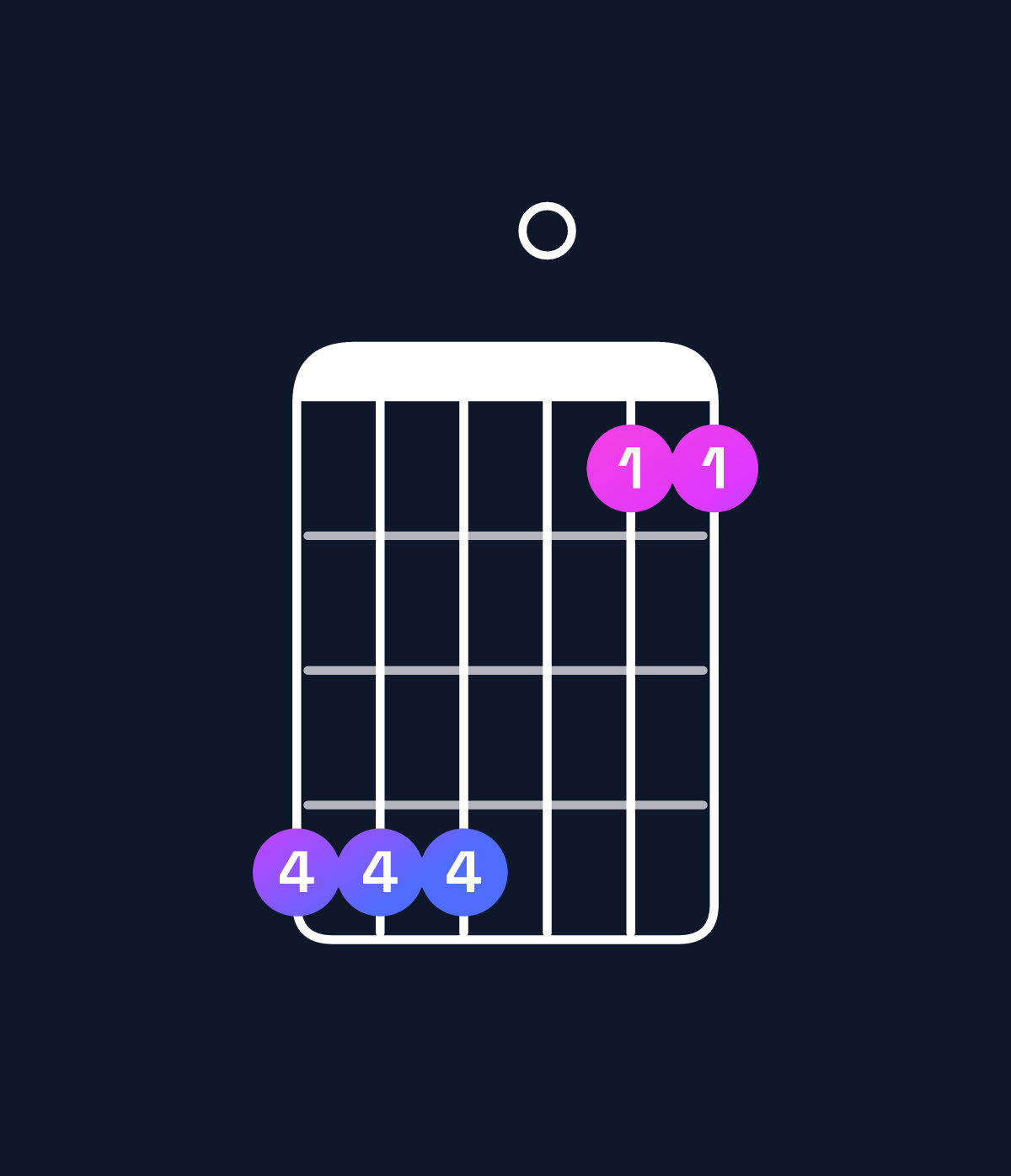 Chord chart for How to play A♭ major 7th add 11 / E♭ (2nd inversion) chord on guitar — Shape bbb088 | Guitar Wiz
