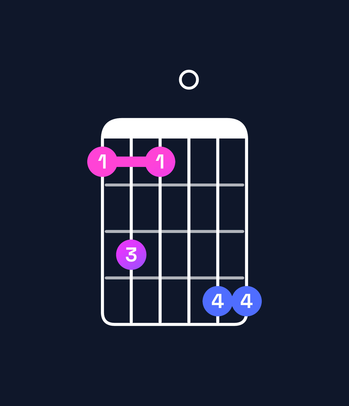 Chord chart for How to play A♭ major 7th add 13 / F (4th inversion) chord on guitar — Shape 131044 | Guitar Wiz