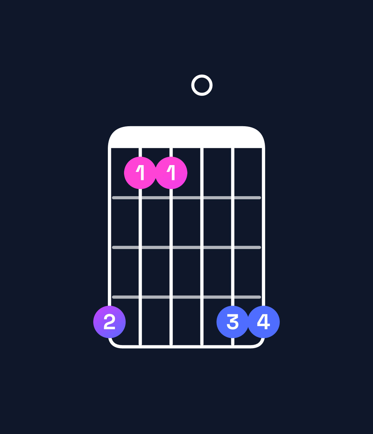 Chord chart for How to play A♭ major 7th suspended 2nd chord on guitar — Shape 411044 | Guitar Wiz