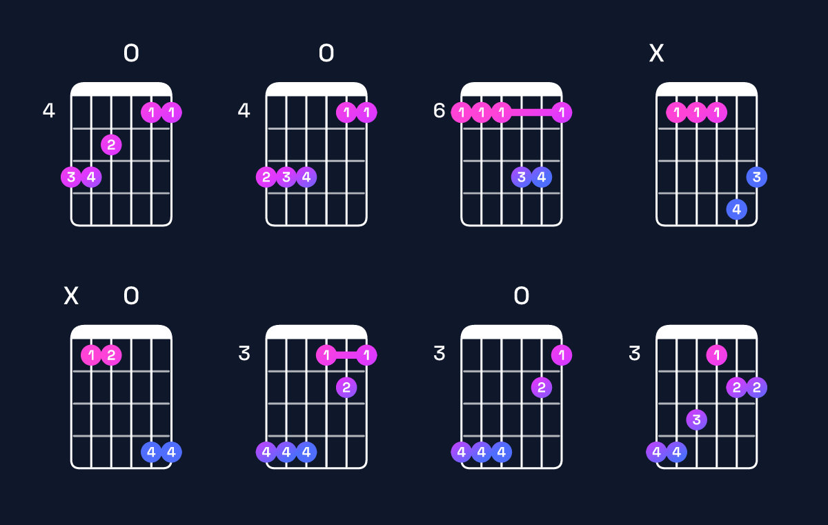 Chord chart for A♭ major 7th suspended 2nd / B♭ (1st inversion) Guitar Chord: Notes, Shapes & Bass Note | Guitar Wiz