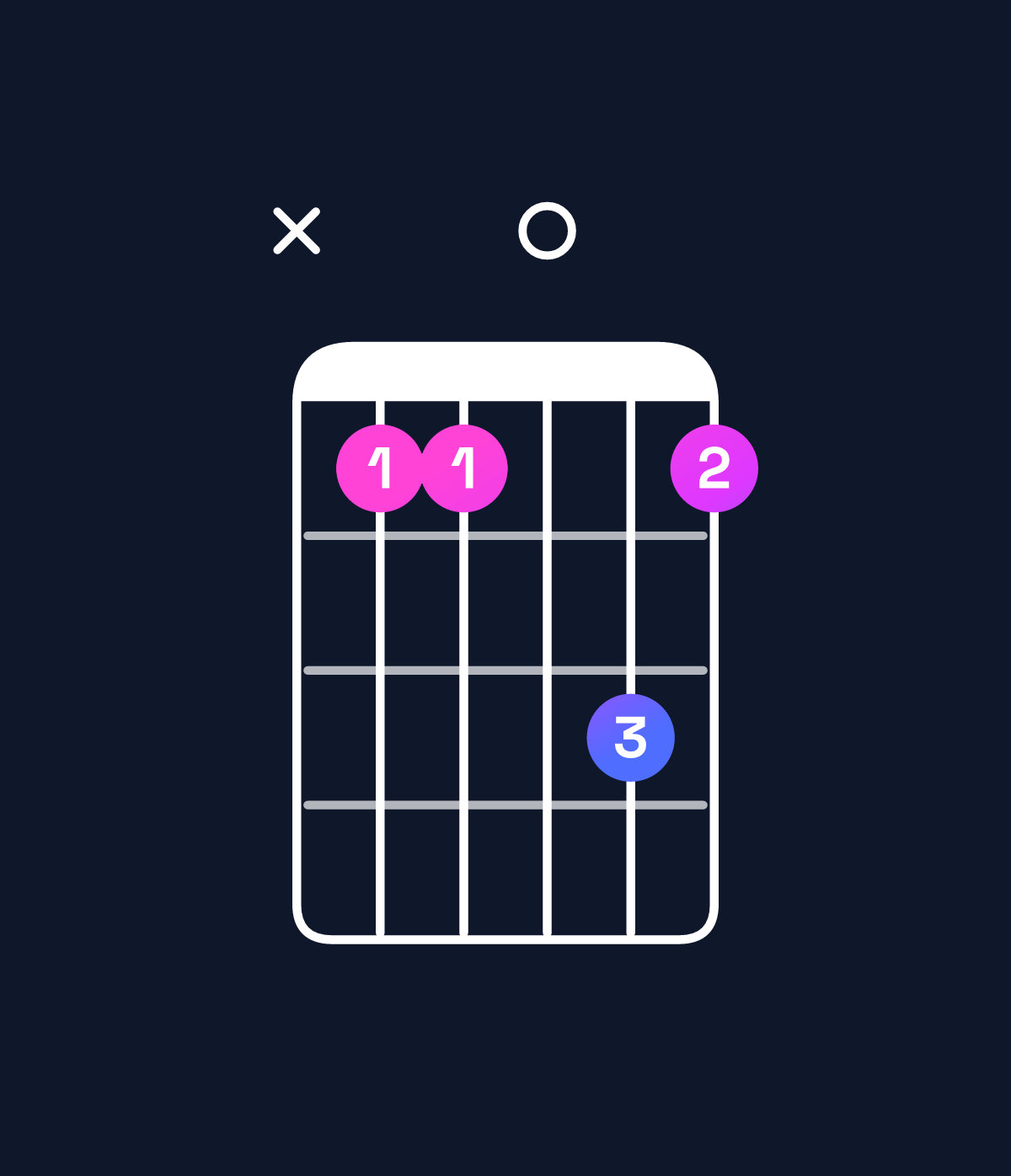 Chord chart for How to play A♭ major 7th suspended 2nd / E♭ (2nd inversion) chord on guitar — Shape x66086 | Guitar Wiz