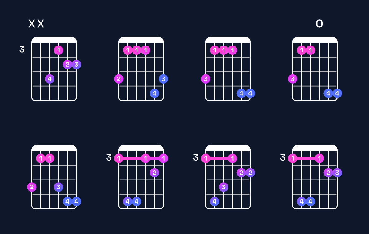 Chord chart for A♭ major 7th suspended 2nd / G (3rd inversion) Guitar Chord: Notes, Shapes & Bass Note | Guitar Wiz