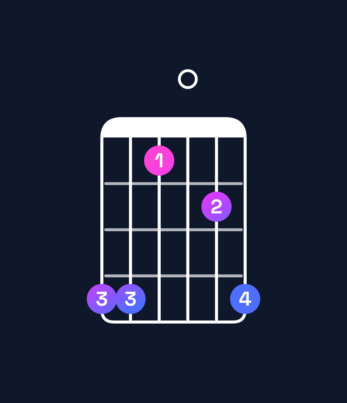 Chord chart for How to play A♭ major 7th suspended 4th chord on guitar — Shape 441024 | Guitar Wiz