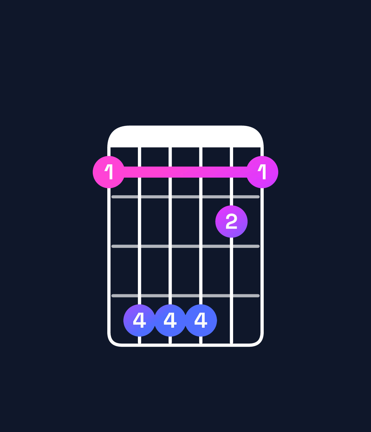 Chord chart for How to play A♭ major 7th suspended 4th / G (3rd inversion) chord on guitar — Shape 366643 | Guitar Wiz