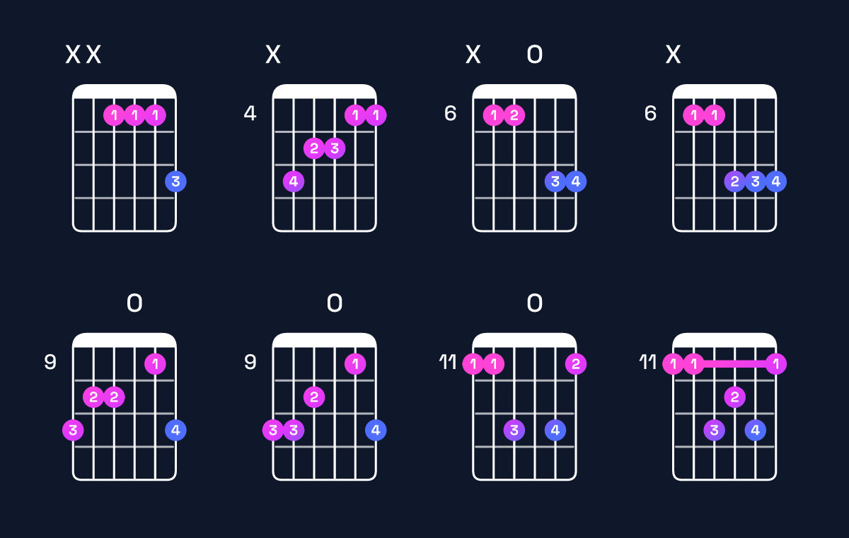 Chord chart for A♭ major 7th / E♭ (2nd inversion) Guitar Chord: Notes, Shapes & Bass Note | Guitar Wiz