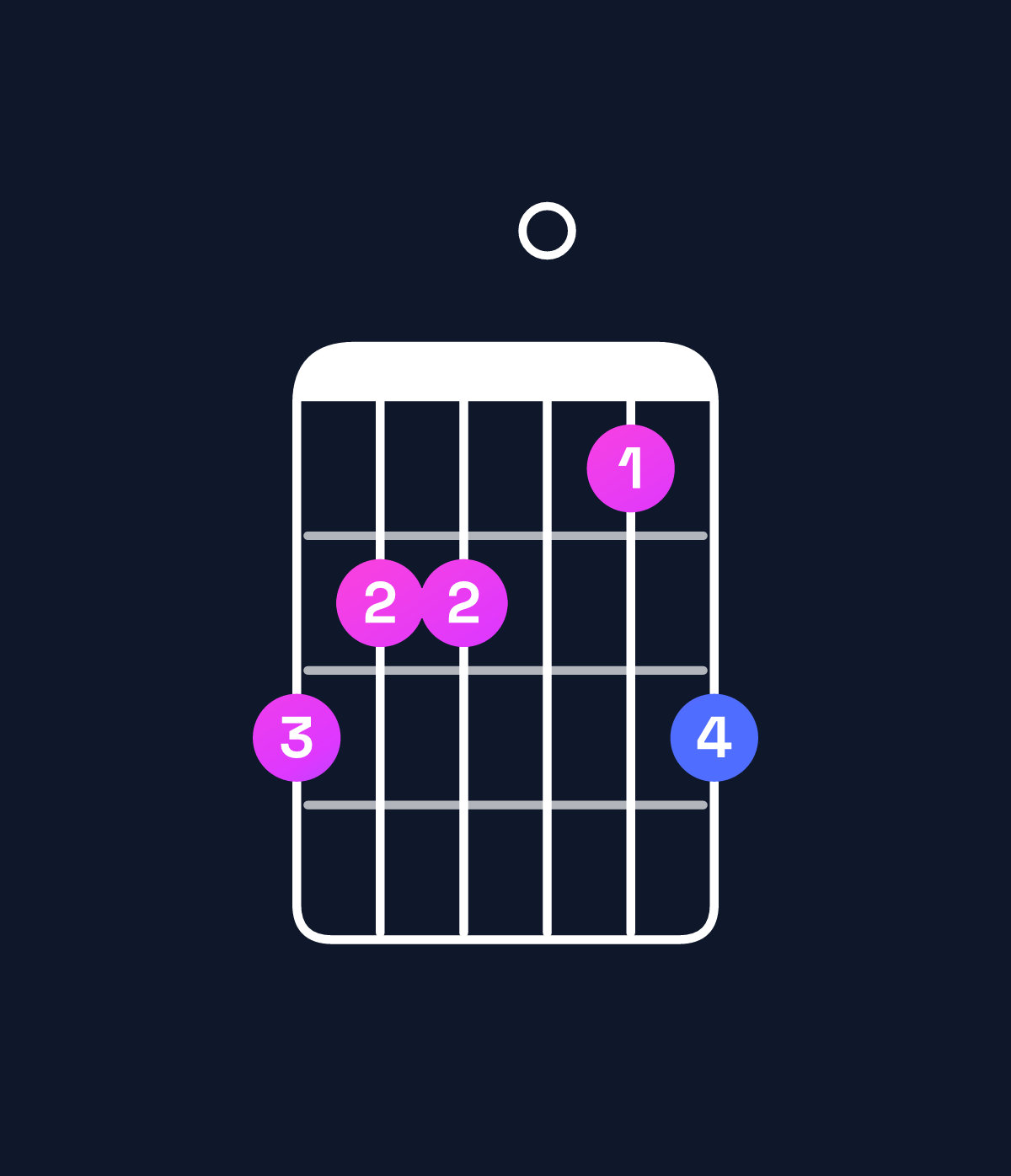 Chord chart for How to play A♭ major 7th / E♭ (2nd inversion) chord on guitar — Shape baa09b | Guitar Wiz