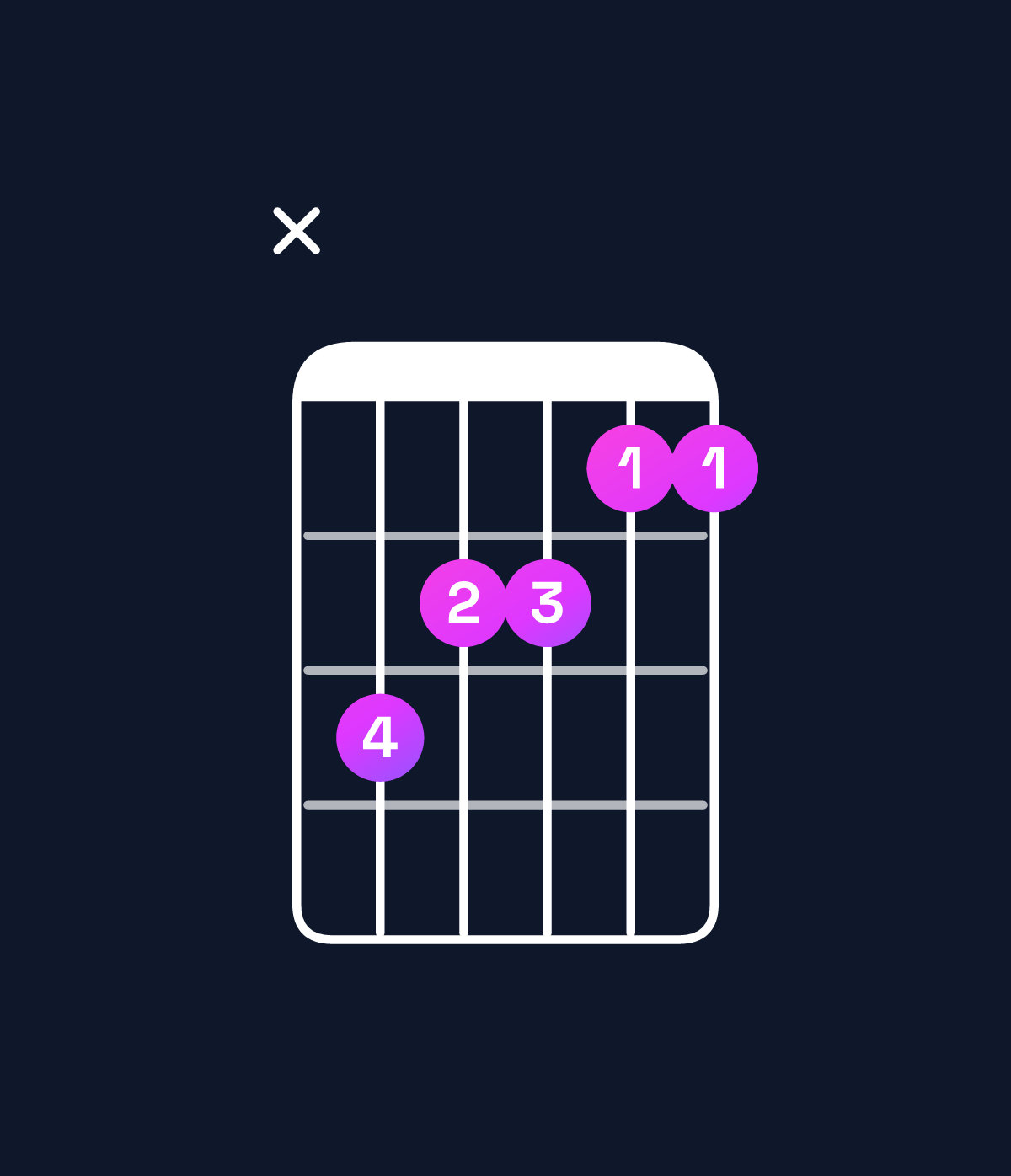 Chord chart for How to play A♭ major 7th / E♭ (2nd inversion) chord on guitar — Shape x65544 | Guitar Wiz