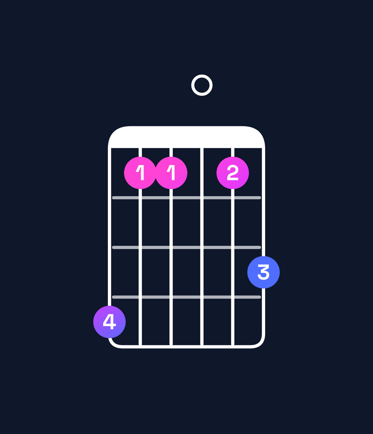 Chord chart for How to play A♭ major 9 chord on guitar — Shape 411013 | Guitar Wiz