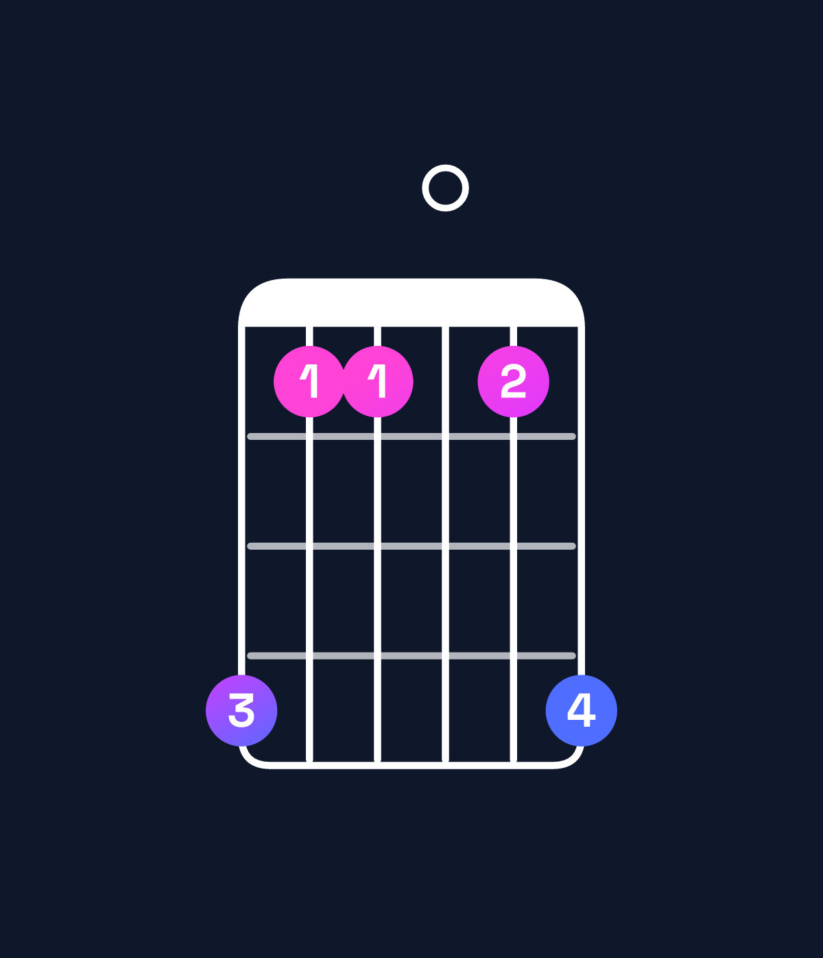 Chord chart for How to play A♭ major 9 chord on guitar — Shape 411014 | Guitar Wiz