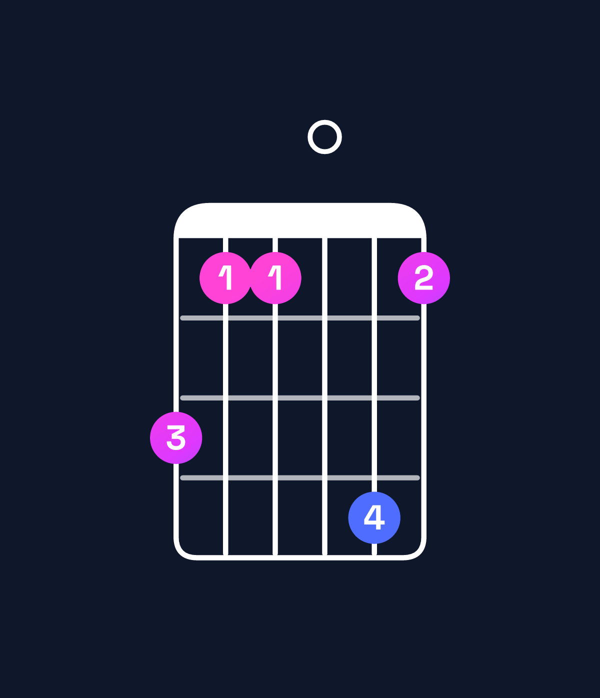 Chord chart for How to play A♭ major 9 / C (1st inversion) chord on guitar — Shape 866096 | Guitar Wiz