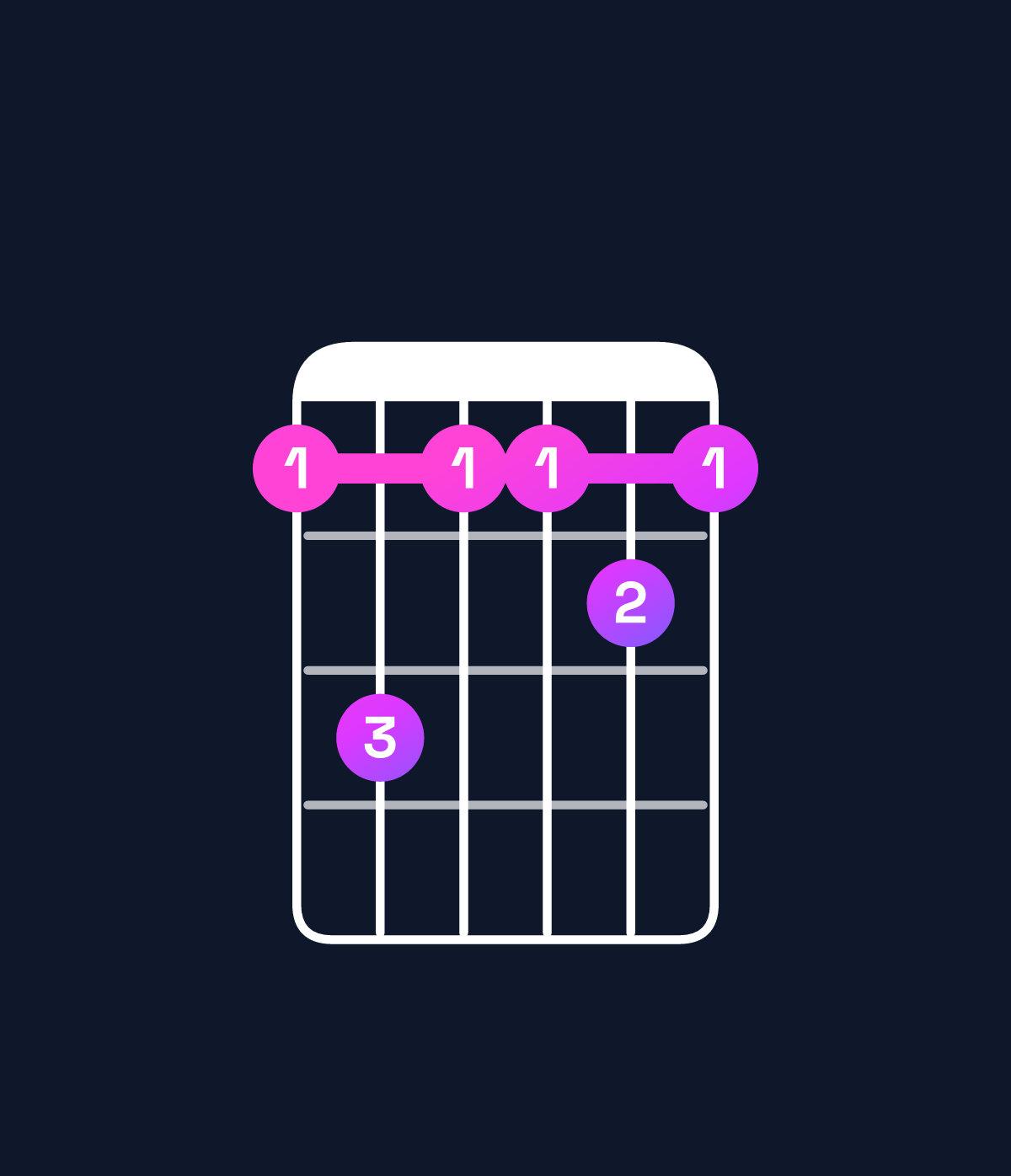 Chord chart for How to play A♭ major 9 / C (1st inversion) chord on guitar — Shape 8a8898 | Guitar Wiz