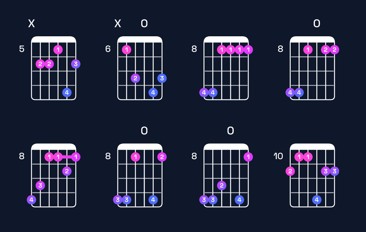 Chord chart for A♭ major 9 / E♭ (2nd inversion) Guitar Chord: Notes, Shapes & Bass Note | Guitar Wiz