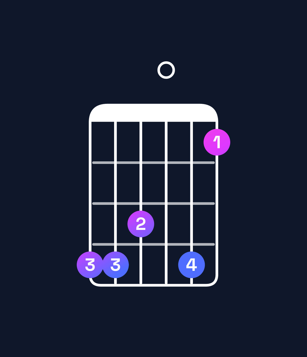 Chord chart for How to play A♭ major 9 / E♭ (2nd inversion) chord on guitar — Shape bba0b8 | Guitar Wiz